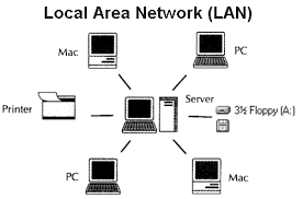 jenis jenis jaringan komputer