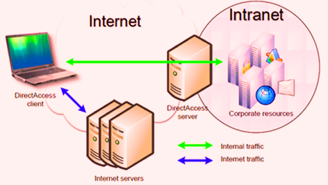 berikut penjelasan lengkap Pengertian dan Perbedaan Internet Dengan Intranet