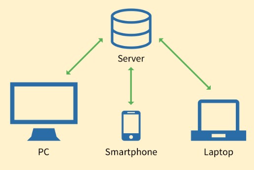 contoh Jaringan Client - Server