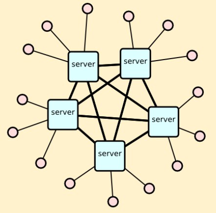 bacalah jaringan komputer - Jenis Jaringan Terdistribusi